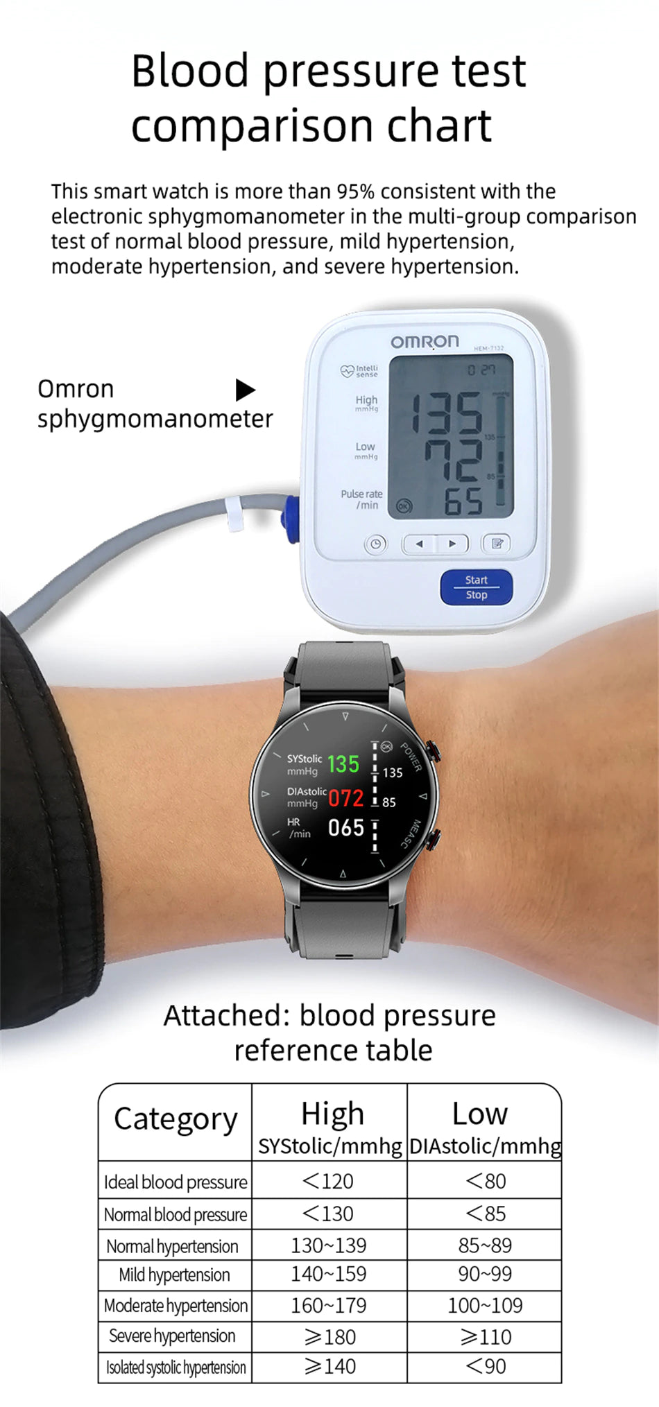 Blood Pressure Watch With Inflatable Airbag™