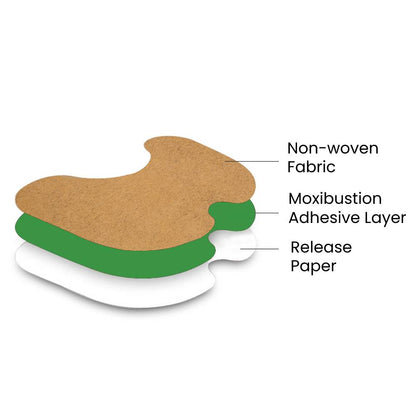 Heaven Knee Relief Patches – Kit