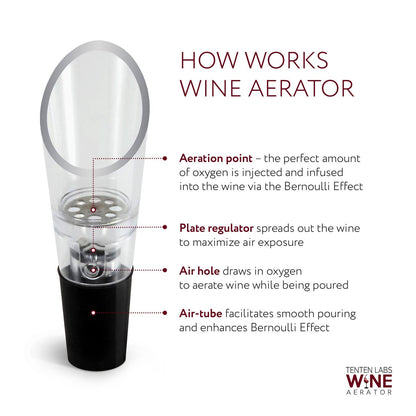 Momentumy – Last Day 70% Off-2024 Wino On The Go Wine Opening Set