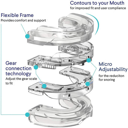 Z Comfort | Anti-Snoring Device